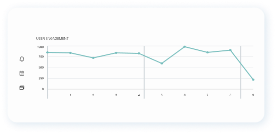 Franchise growth chart